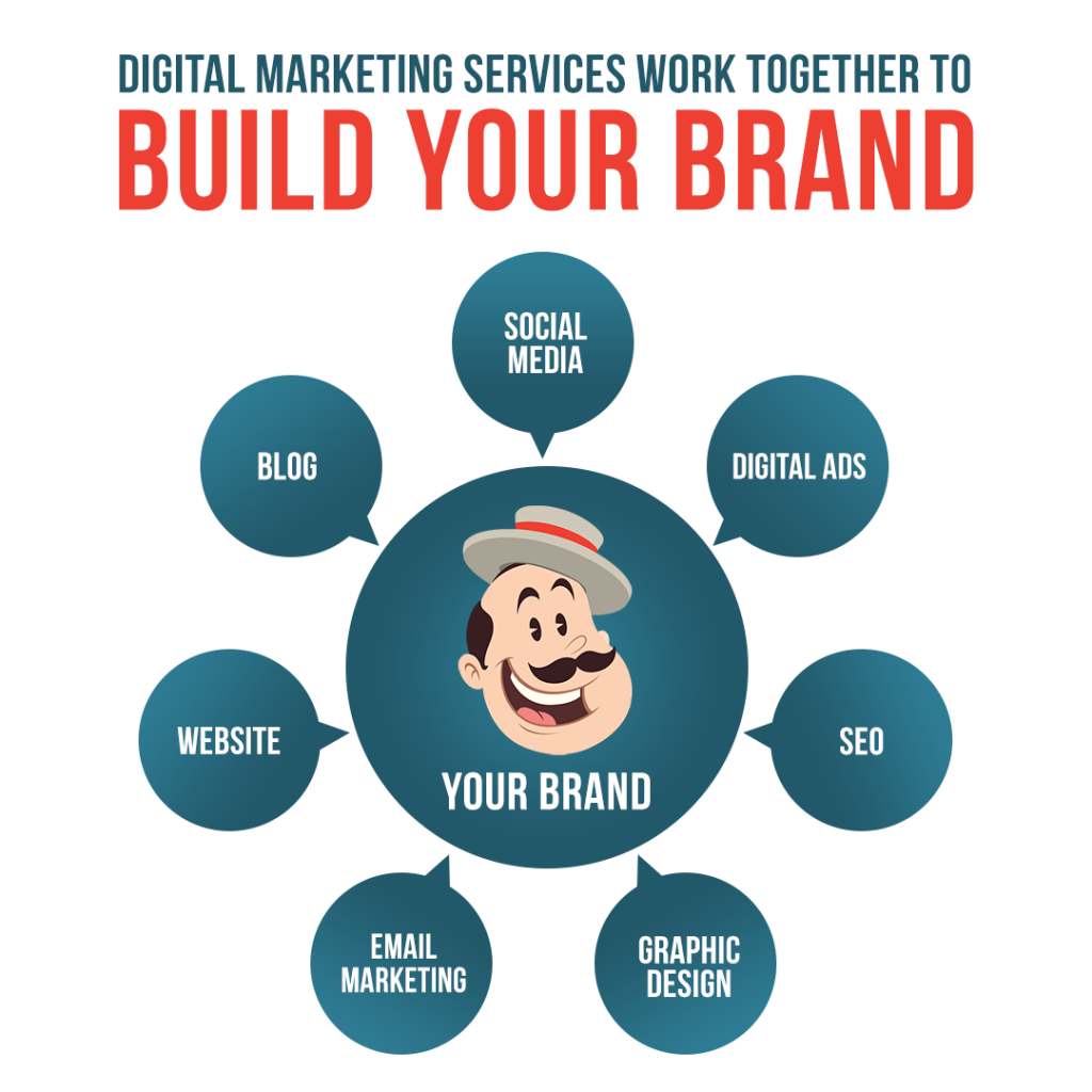 Digital Marketing Agency services by Barker Social