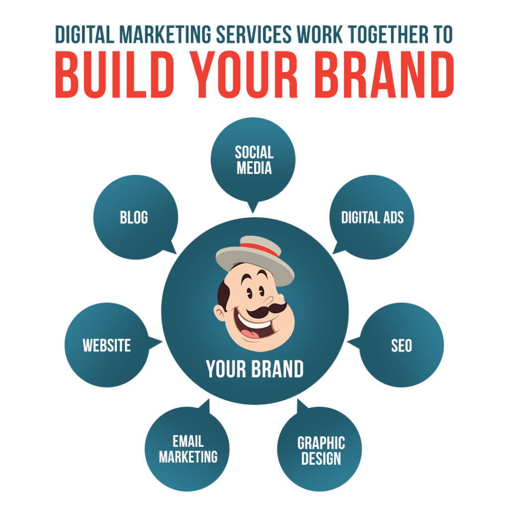 Top-Tier Digital Marketing Agency in Canada